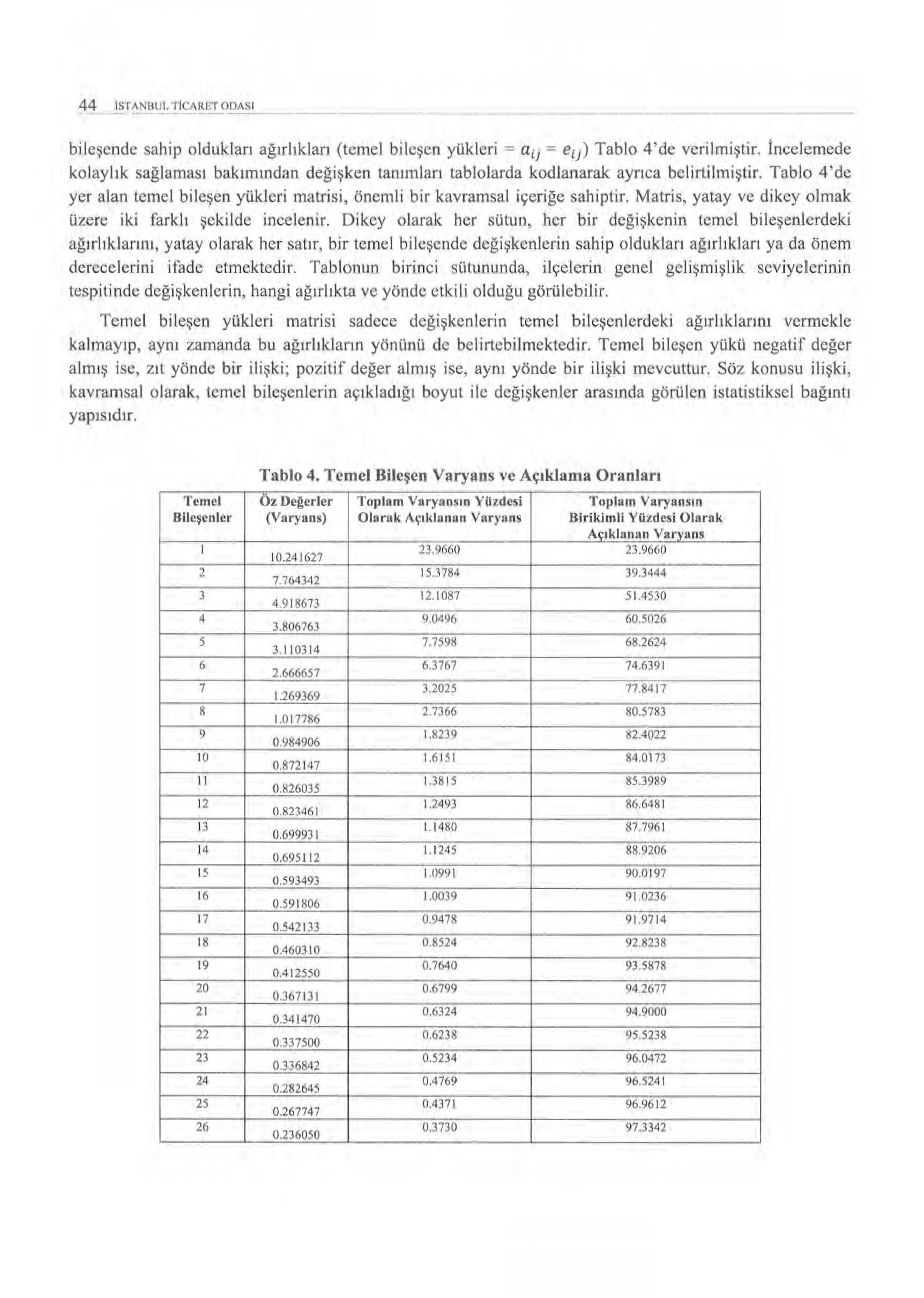 44 ls 1 ANUUL rı<: ARI;! ODASI bileşende sahip olduklan agırilklan (temel bileşen yükleri = a, 1 = eı 1 ) Tablo 4'de verilmiştir.