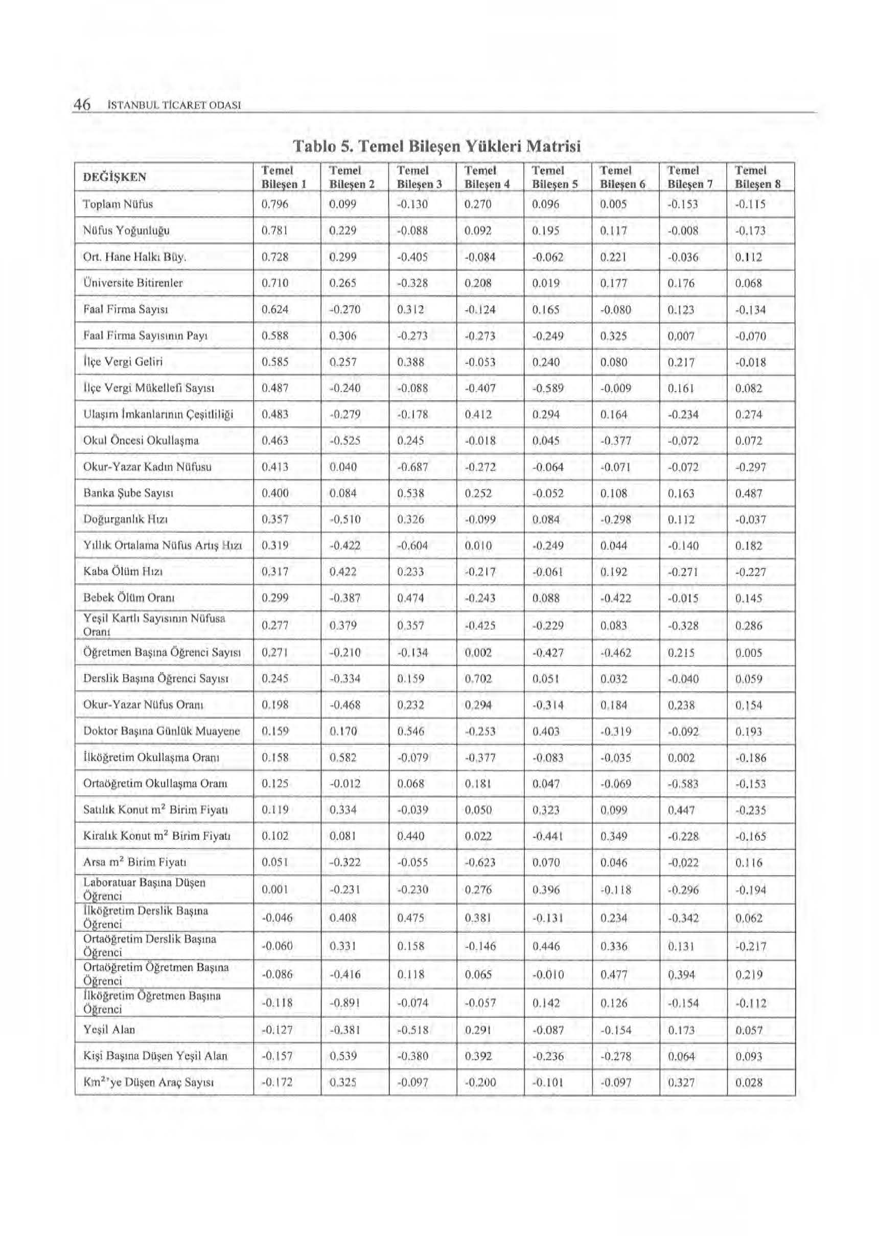 46 ISTANBUl.. TJCAR.uT OOASI Tablo 5.