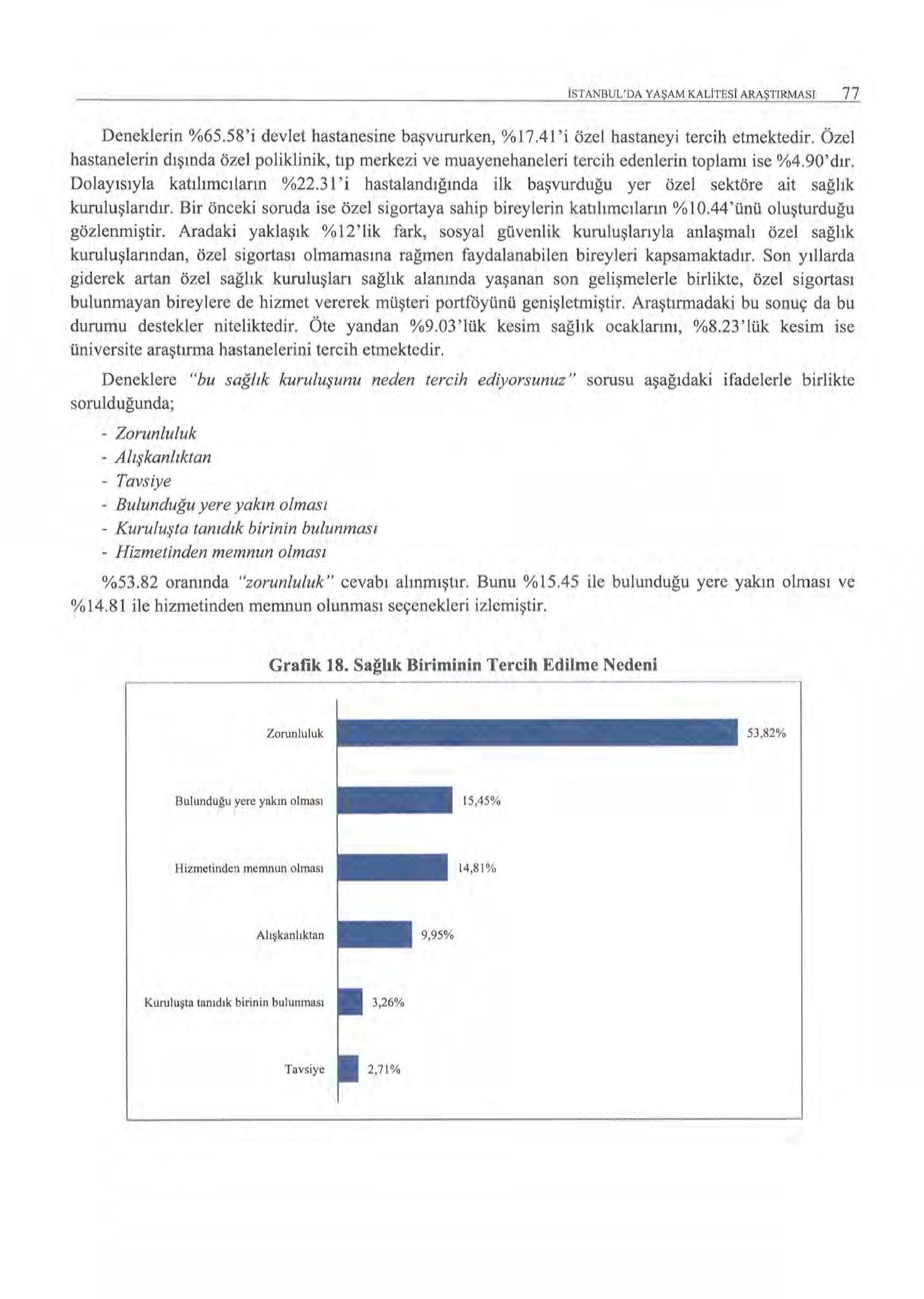 ISTANBUL'DA YA ŞAM KALITESI ARAŞTIRMASI 77 Denekierin %65.58'1 devlet hastanesine başvururken, %17.41 'i özel hastaneyi tercih etmektedir.