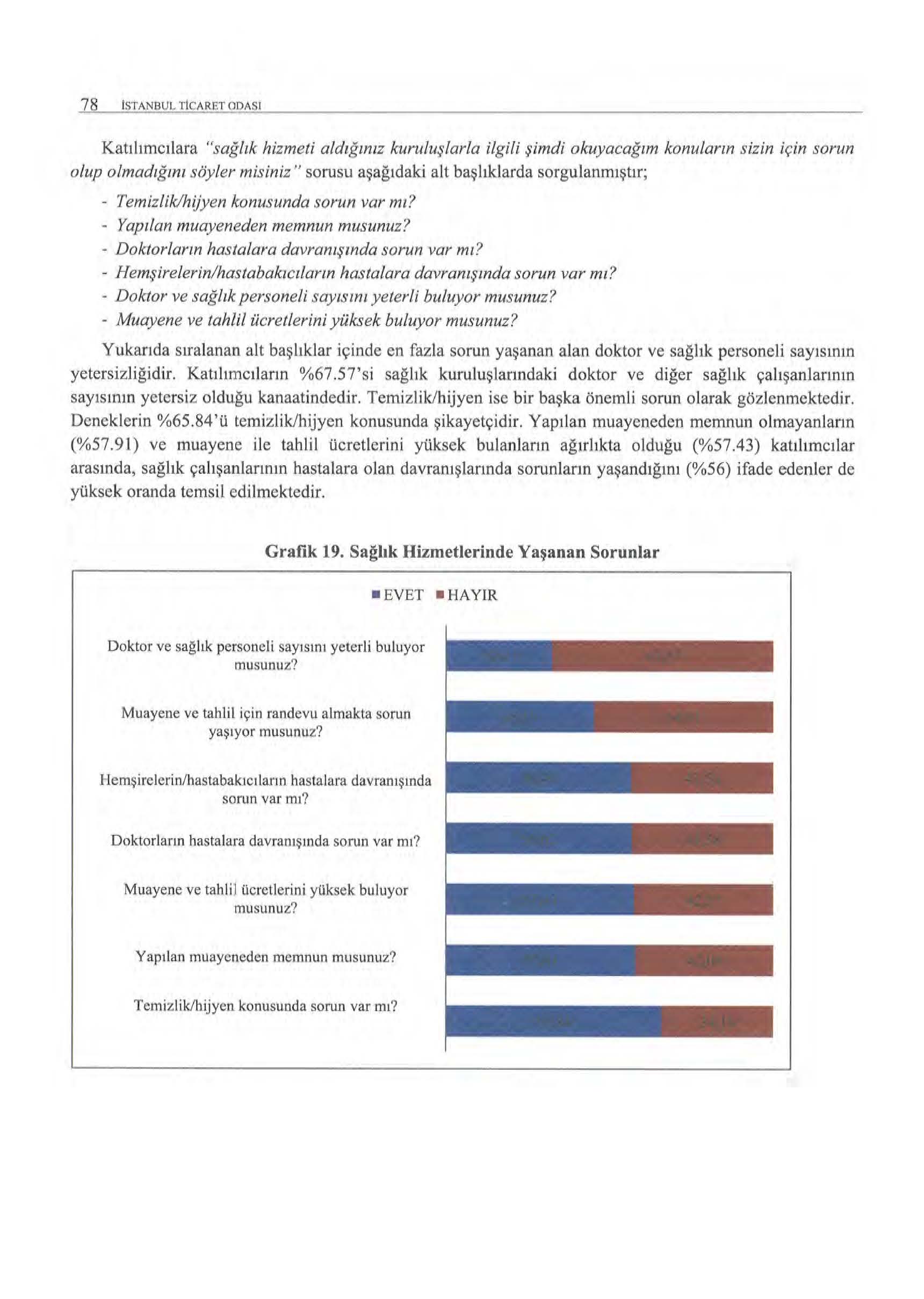 7 8 lst ANBI)L TICARET ODASI Katılımcılara "sağ/tk hizmeti aldığınız kuruluşlarla ilgili şimdi okuyacağım konuların sizin için sorun olup olmadığım söyler misiniz" sorusu aşağıdaki alt başlıklarda