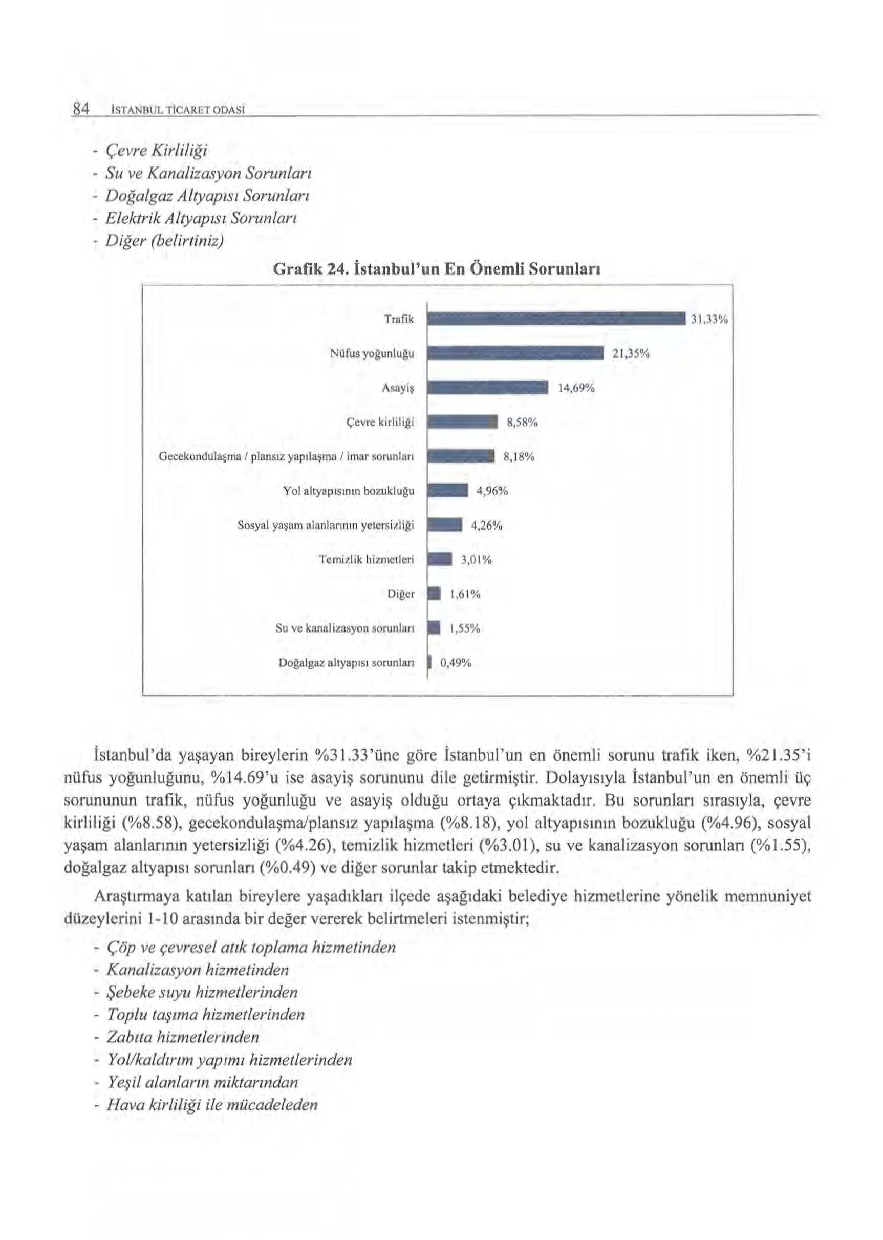 84 ISTANBU1. 11CARfo;f0DAS1 - Çevre Kirliliği - Su ve Kana/izasyon Sorunları - Doğalgaz AltyaplSt Sorunlan - Elektrik Altyaptsı Sorunlari - Diğer (belirtiniz) Grafik 24.