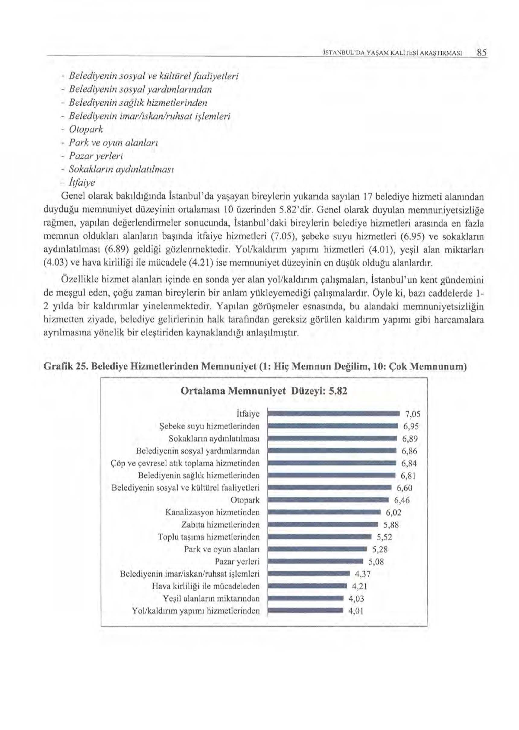 JSTANilUL'DA YAŞAM KALITE:SI ARASTIRMASI 85 - Belediyenin sosyal ve kültürel faaliyetleri - Belediyenin sosyal yardimlarmdan - Belediyenin sağlık hizmetlerinden - Belediyenin imar/iskan/ruhsat