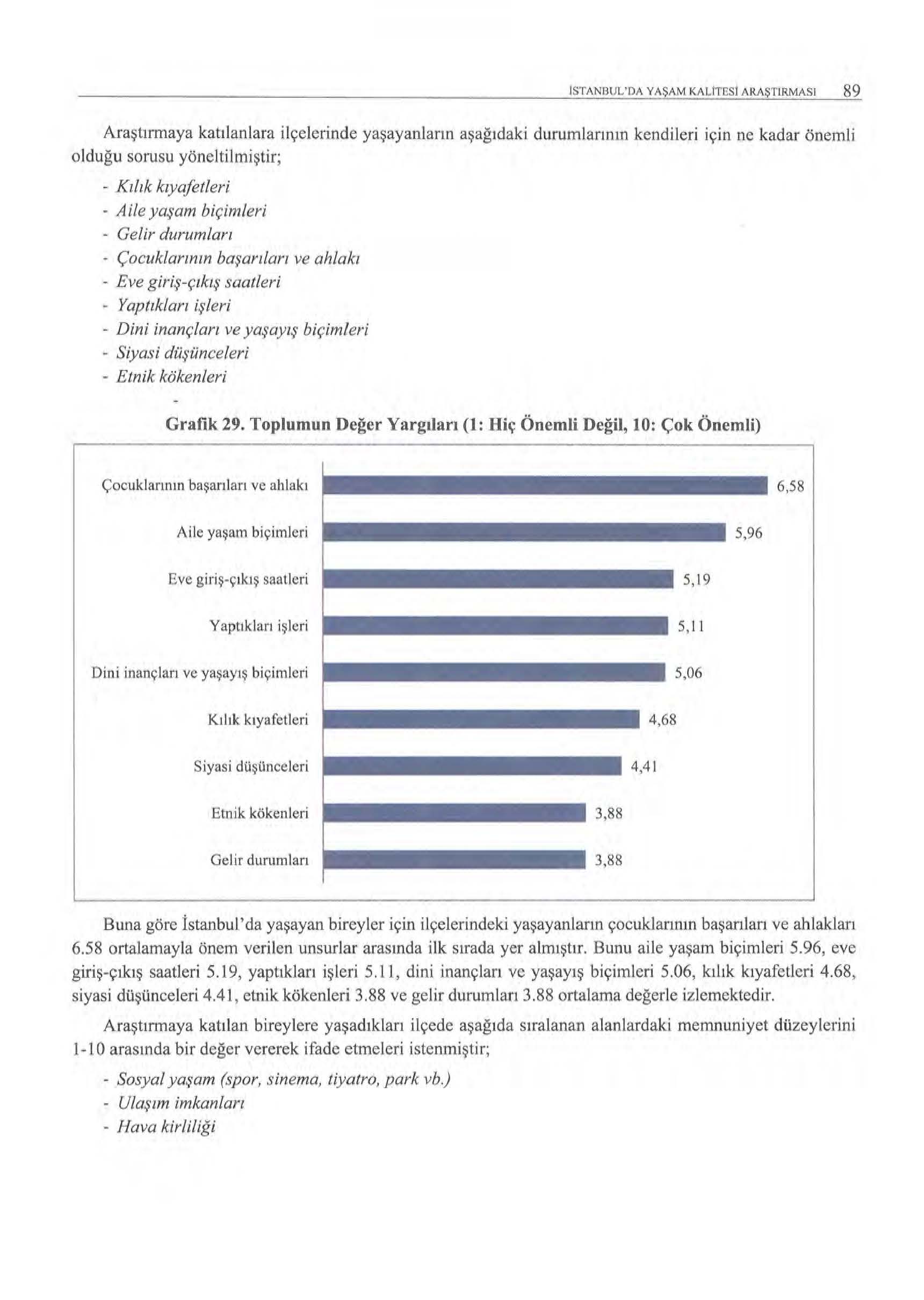 ISTANBUL'DA YAŞAM KALITESI ARAŞTIRMASI 89 Araştırmaya katılanlata ilçelerinde yaşayanların aşağıdaki dutumlarının kendileri için ne kadar önemli olduğu sorusu yöneltilmiştir; - Kıltk kıyafetleri Aile