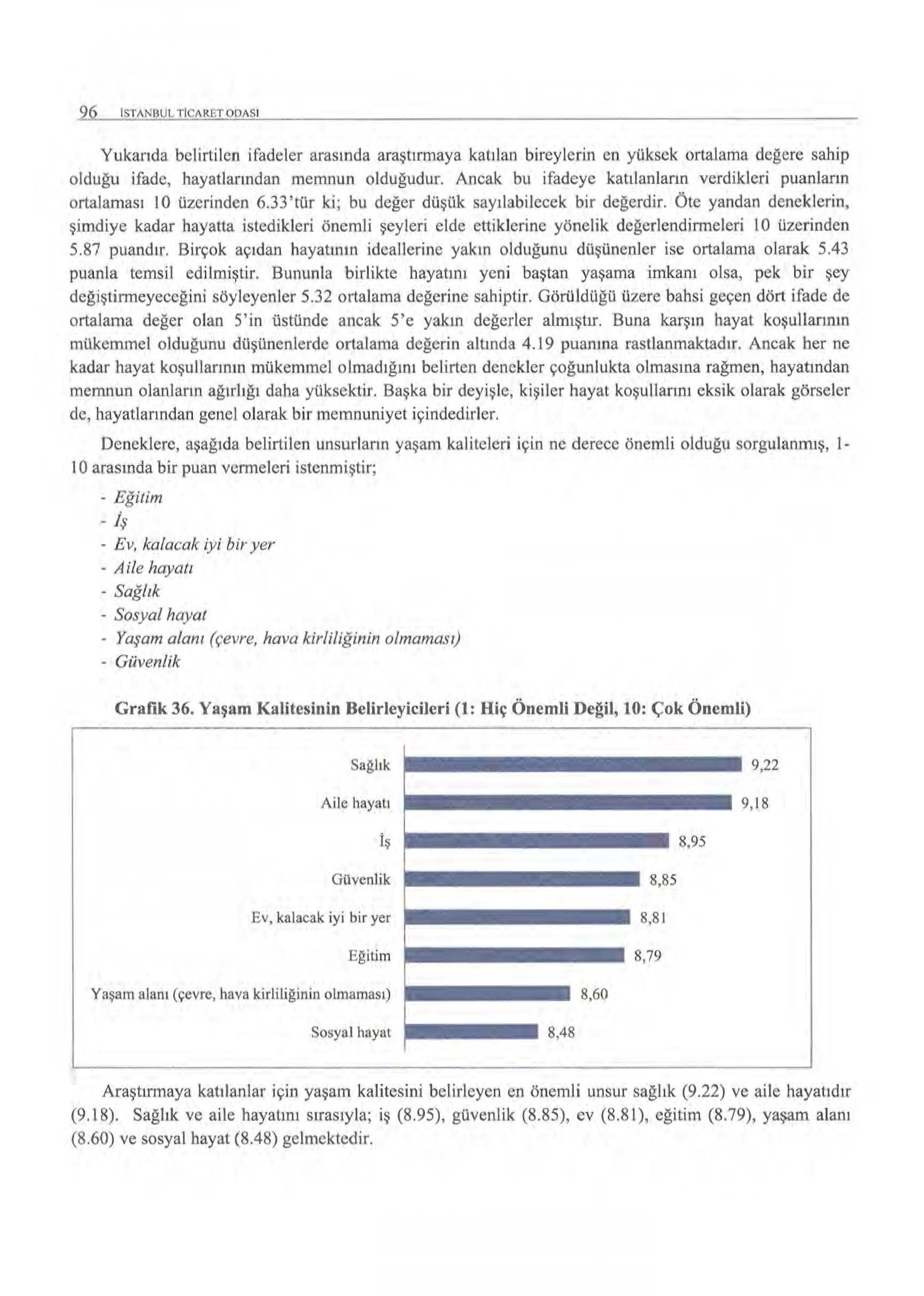 96 ISTANBUL TICARETODASI Yukarıda belirtilen ifadeler arasında araştırmaya katılan bireylerin en yüksek ortalama değere sahip olduğu ifade, hayatlarından memnun olduğudur.