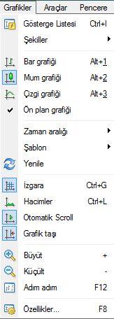 Not: Grafikte oluşan bütün fiyatlar, talebe göre oluşur. Uzun pozisyon (alış) fiyatı, bir satıcı için satış yapabileceği fiyattır.