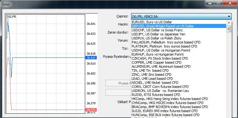 Pozisyonlar 0,05 ile 0,1 aralığında başlar, maksimum 50 lot büyüklüğe kadar çıkabilir.