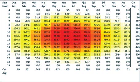 SAHADA ELEKTRİK ENERJİSİ ÜRETİM POTANSİYELİ Sahada üretilebilecek elektrik enerjisi, tesisin yegane ticari kazancını oluşturmaktadır.