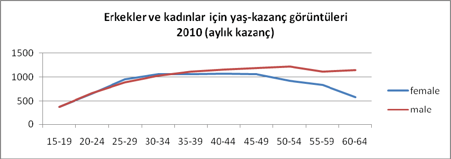 Şekil 2.9a.