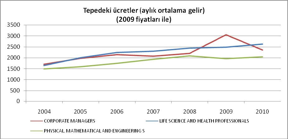 verileri bildirmeyi 2009 yılında durdurmuştur. Ancak, sosyal sigorta kapsamı ve mevsimlik işlerle ilgili iki sorunun yardımına başvurarak bu sınıflandırmayı yapay şekilde oluşturmak mümkündür.