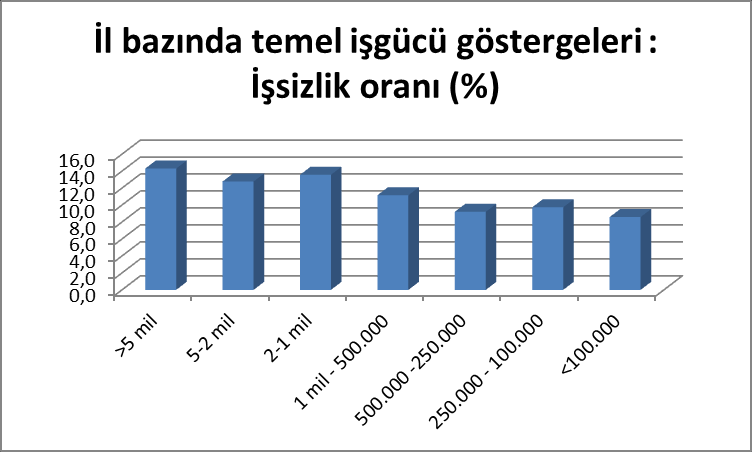 Şehir rekabet edebilirliği: bir şehir yeterli iş