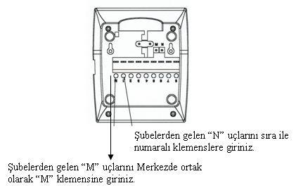 1.1.5. Montaj ve İletken Bağlantılarının Yapılması 1.1.5.1. Tesisatında Kullanılan Elemanlar Daire sayısı kadar konuşma ünitesi 1 Adet sistem santrali Daire sayısı kadar buton ihtiva eden hoparlörlü