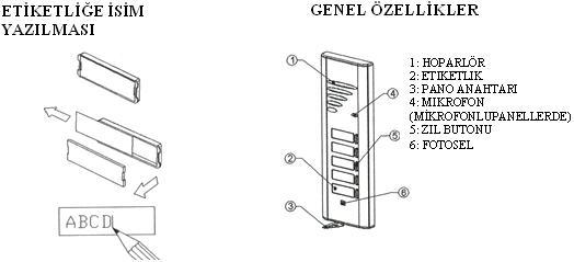 Şekil 1.9: Zil buton panelleri etiketinin sökülmesi Etiketliğin sol köşesine bastırınız (Şekil 1.