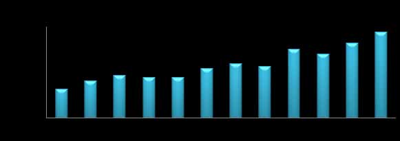 yapılan ihracat, toplam peynir ihracatımızın %61 ini oluşturmaktadır.