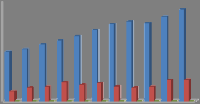 şık 5 milyon ton olan taşkömürü üretimi 2010 yılına kadar olan süreçte yaklaşık %48 oranında düşerek 2.59 milyon ton düzeyine inmiştir.