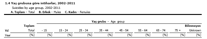 yine 2002-2011