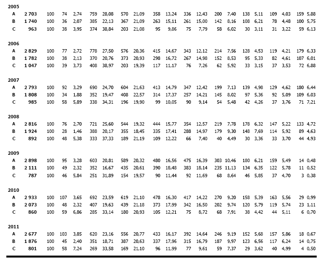 TUİK tarafından hazırlanan 2011 İntihar İstatistiklerinde yukarıdakilerden