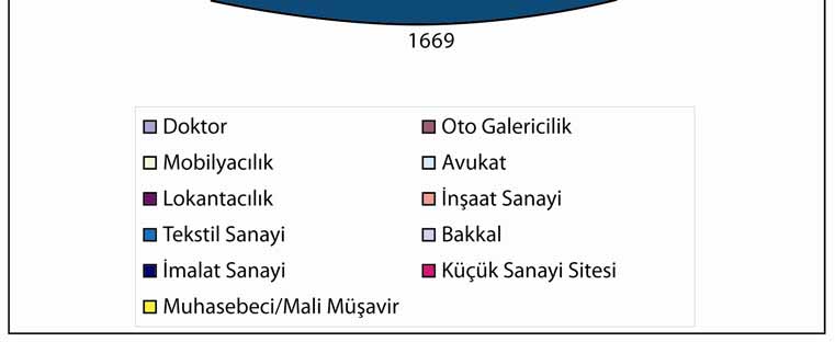 altı aşamada değerlendirmek mümkündür. Birinci aşama olarak, vergiye yönelik tutumlar üzerine Türk ve yabancı yazın ve araştırmalar gözden geçirilmiştir.