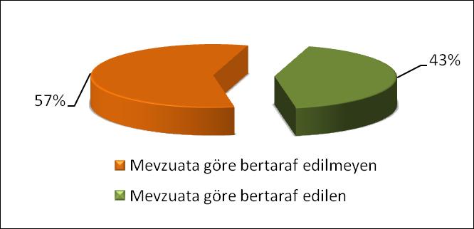 büyükşehirler için düşünülmekte çünkü yakmanın tarifesi büyük olmaktadır ( İstanbul un bertaraf tesisi bir uçtan diğer uca (Avcılar-Tuzla) yaklaşık 120 km.