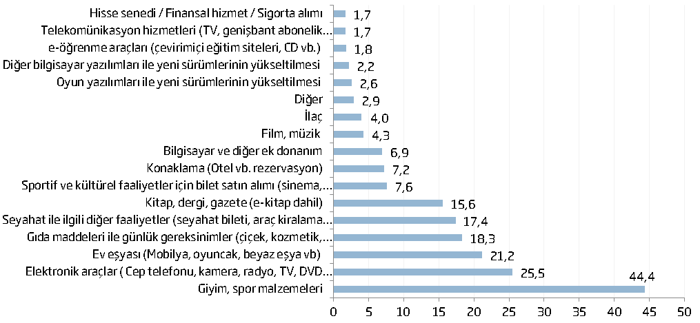 %12, Brezilya da %3 iken, Türkiye de ise henüz %1,7 civarındadır. Bu durum, yurtiçi pazarda önemli bir gelişim potansiyeline işaret etmektedir.