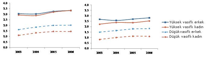 Tablo 5: Türkiye de kadınların çalışmamasının temel gerekçeleri Source: TDHS 2003 29.