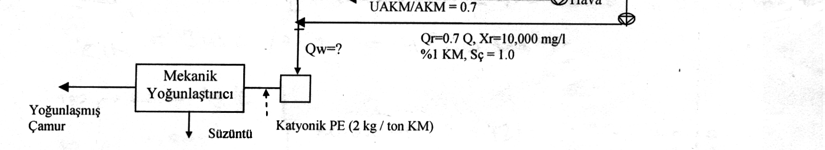 (yoğunlaştırmada kullanılan katyonik PE in %70 inin yoğunlaşmış çamurda kaldığı kabul edilecektir) c) Yoğunlaşmış çamuru aneorobik olarak stabilize etmek için gerekli mezofilik çürütücüyü