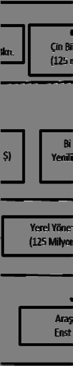 (GSYİH) Çin inn hedefi içinde 2020 y l na %2.5 kadar oranına Ar-Ge yat r mlar n, çıkarabilmektir. Gayri Safi Ar-Ge de çalışan eleman ve firma Yurt İçi sayısı Has la (GSYİ ABD den İH) içinde % 2.