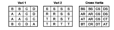 Şekil 6 ve Şekil 7 de Havran Çayı Havzası için örnek bir Cross fonksiyonu uygulaması bulunmaktadır.
