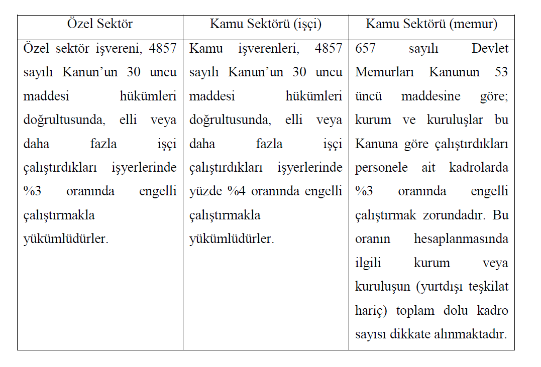 4857 Sayılı Kanun Kapsamında Yapılan Engelli İstihdam Teşviki: Kısa Çalışma Ödeneği: Kısa çalışma Genel ekonomik, sektörel veya bölgesel kriz ile zorlayıcı sebeplerle işyerindeki haftalık çalışma