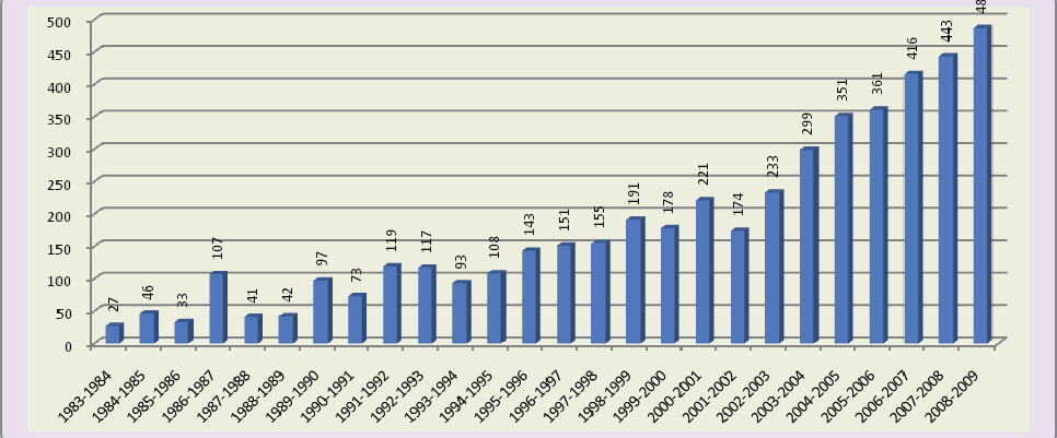 TÜRKİYE DE SAĞLIK EĞİTİMİ VE SAĞLIK İNSANGÜCÜ DURUM RAPORU 3.5 