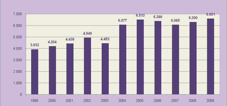 Grafik 3.1.