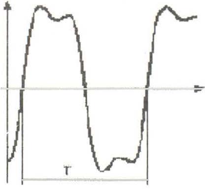 Ferrorezonans Modlarnn Snflandrlmas Güç sistemlerinde görülen dalga şekilleri deneyimleri azaltlmş sisten modellerine bağl deneyler nünerik sjmillasyonlarla birlikte ferrorezonans durum arnn dört