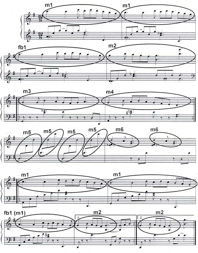 Motif 6 (Bağlantı) Nota 14.