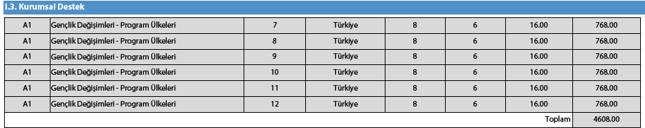 Bilgilerde bir değişiklik olması durumunda URF de gerekli güncellemeler yapılmalıdır.