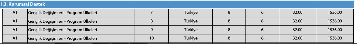 DURUM: (Bkz. I.3) C.1.2.