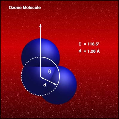 Ozon Molekülü Ozon molekülünün fiziksel görünümü (http://www.dep.state.fl.us/air/pollutants/ozone.htm). Atmosferdeki ozonun %90 ına yakını, yer yüzeyinden itibaren yaklaşık 10 50 km (32.000 164.