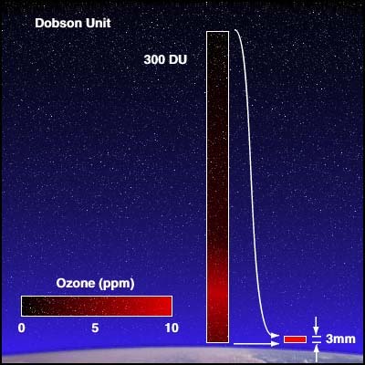 Dobson Birimi Ozon (ppm) Dobson birimi (http:// ds9.ssl.berkeley.edu/lws_gems/4/unozo1.htm).