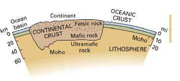 Kabuk: Yer içi Okyanusal Kabuk Đnce: 5-10 km kalınlığında Bazaltik (lav) bileşimli Göreli olarak uniform bölümlü