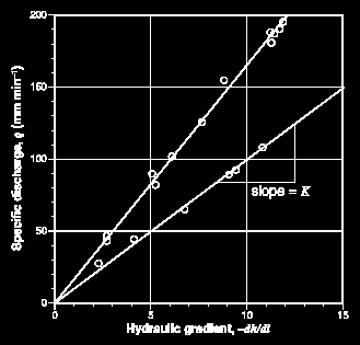 (mm/m) Eğim = K Referans