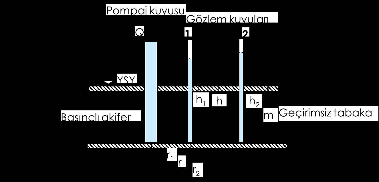 dh QVf A K 2 r m dr Basınçlı