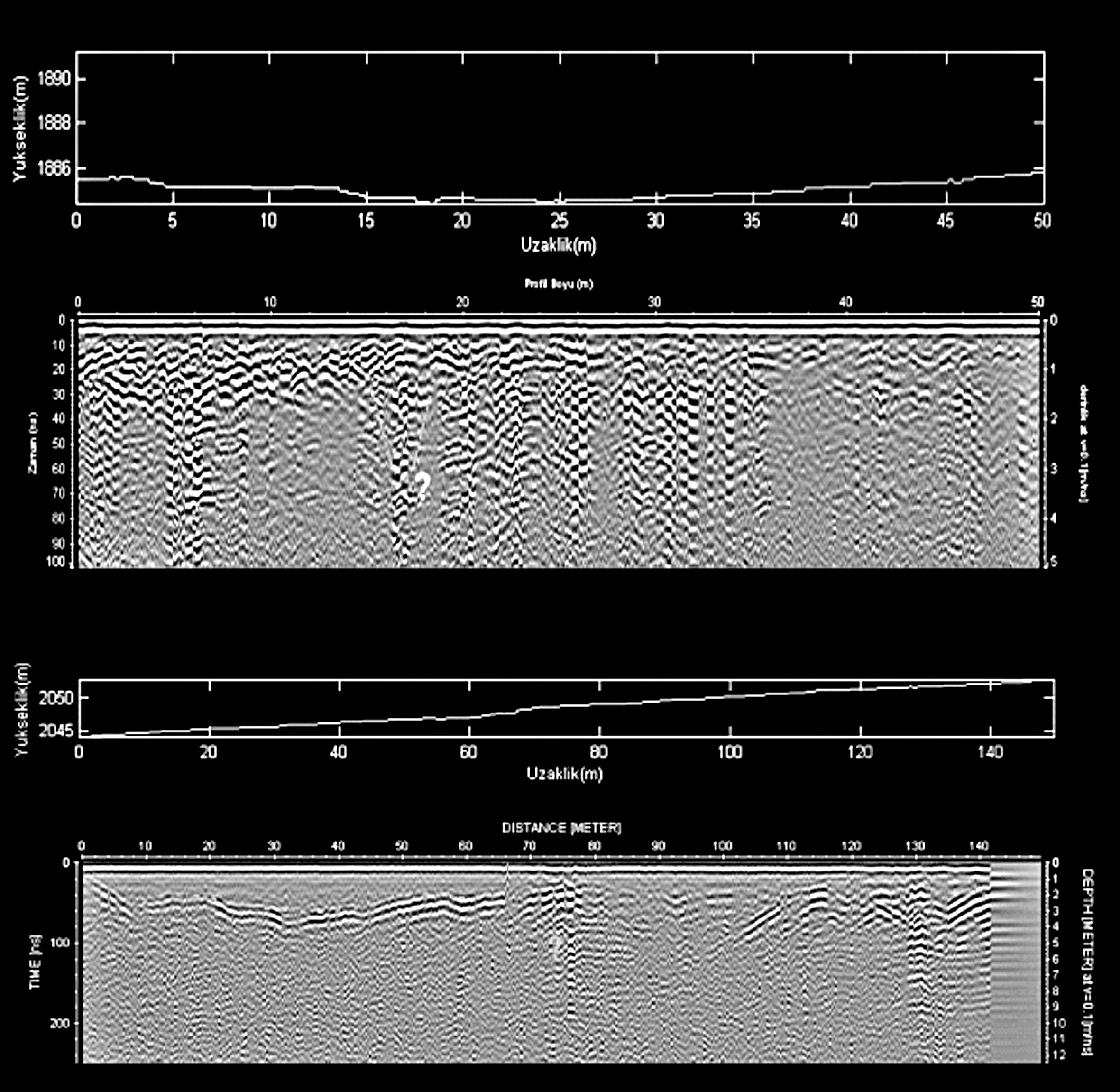 Hammon III, W. S., McMechan, G. A. ve Zeng, X., 2000. Forensic GPR: finite-difference simulations of responses from buried human remains. Journal of Applied Geophysics, 45, 171-186. Kadıoğlu, S.