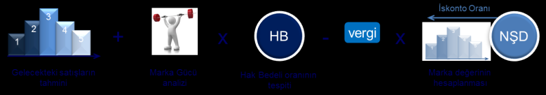 yorumlamakta ve gelecek 5 yıla projeksiyon yapmaktadır. Bunun için IBES yorum ve verilerinden yararlanmaktadır.