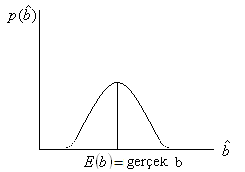 EN KÜÇÜK KARELER TAHMİN EDİCİLERİNİN ÖZELLİKLERİ Rassal term ' bazı geel varsayımları yere getrmes, ya ortalamasıı sıfır ve varyasıı sabt olması koşlyla, e küçük kareler tahmcler DES ( doğrsal, e y,