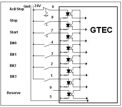 9.Input Port 0 cihazın diğer ekipmanlarla çalıştığında kullanılır.