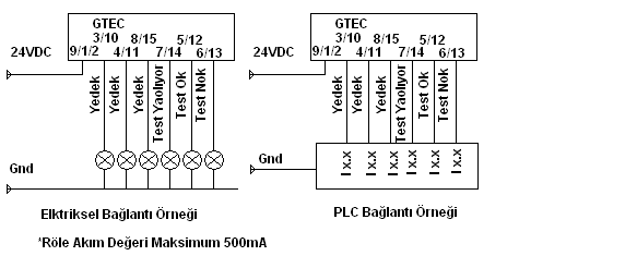 10.Input Port 1 cihazın senör girişleridir.kullanıcıya özel programlanır. 12V Dc-30V Dc.Sub 9 erkek soket.bu inputlarla ilgili Gelmak Otomasyon Sistemleri ile irtibata geçiniz. PİN NO TANIM 1 I1.