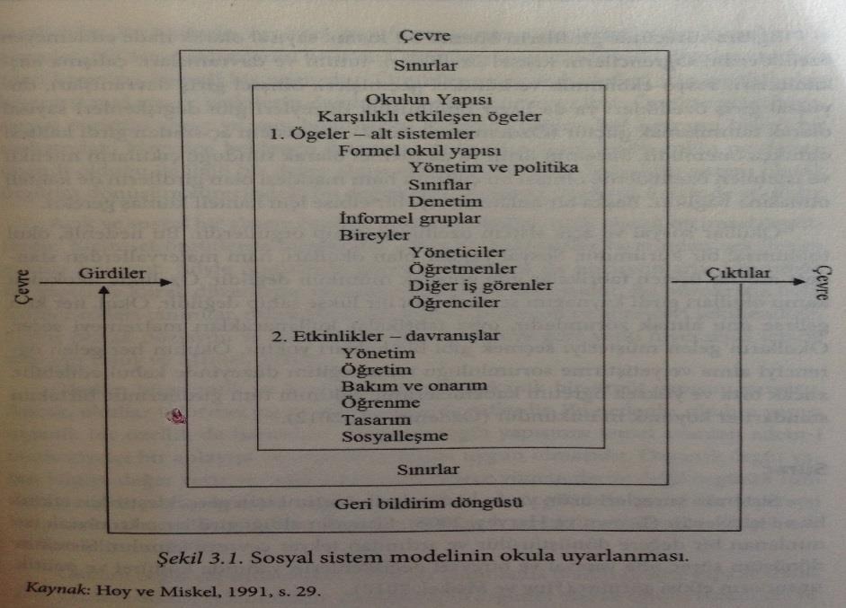 Sosyal Bir Sistem Olarak Okulun