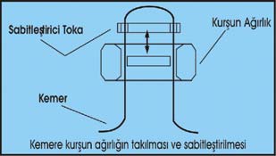 neredeyse imkansız hale gelir. Ağırlık sistemleri kemer ya da denge yeleği üzerine yüklenen ağırlıklar olmak üzere iki farklı sistemde geliştirilmiştir.