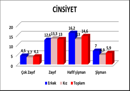 Şekil 7.1.