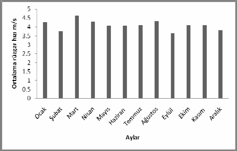 Rüzgardan üretilen enerji ile evin ihtiyacı olan enerji kıyaslanır; üretilen enerji evin tükettiği enerjiden fazla ise batarya şarj edilir.