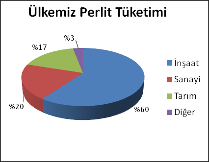 İlimiz sınırları içinde ise perlit yataklarına Sındırgı ve Savaştepe ilçelerinde rastlanmaktadır.