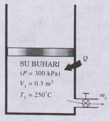 içindeki sıcaklık 4 o C e atosfer basıncı 97 ka olduğuna göre, tanktaki oksijen kütlesini hesaplayınız -) Şekil B deki yalıtılış bir piston silindir düzeneğinde başlangıçta 400 ka basınç e 5 oc